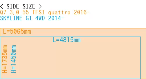 #Q7 3.0 55 TFSI quattro 2016- + SKYLINE GT 4WD 2014-